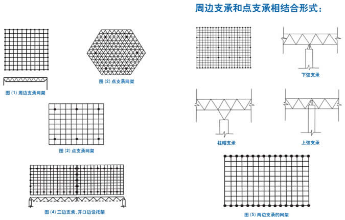 Grid Structure